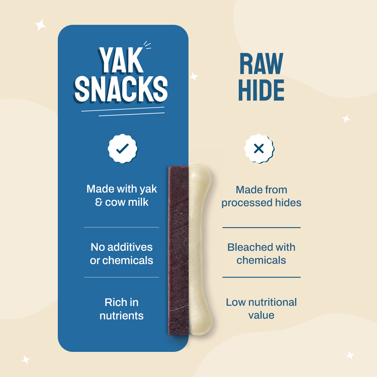 Blueberry Yak Snacks - 100% Natural & Vegetarian Yak Chews
