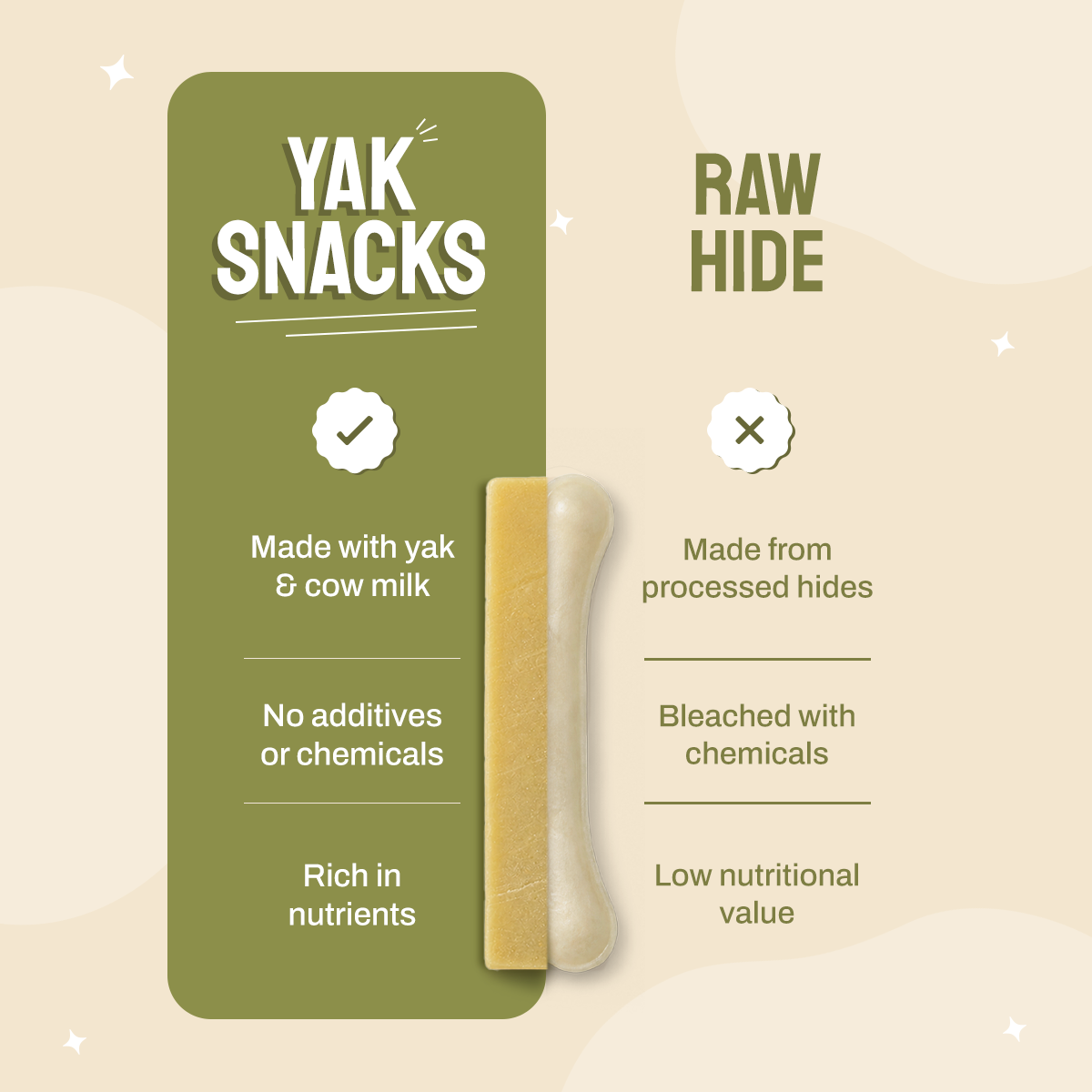 Yak Snacks - 100% Natural & Vegetarian Yak Chews