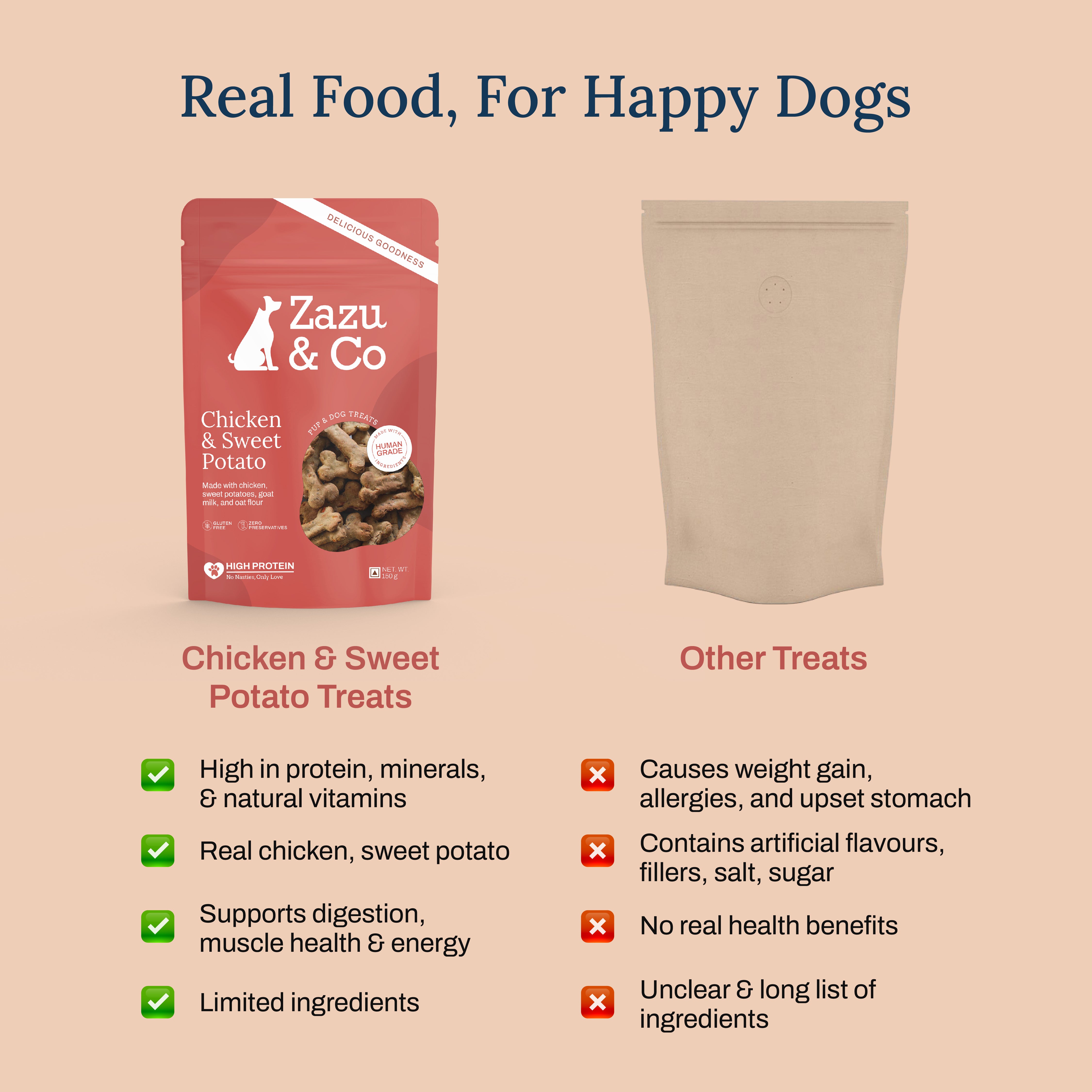 Chicken and Sweet Potato