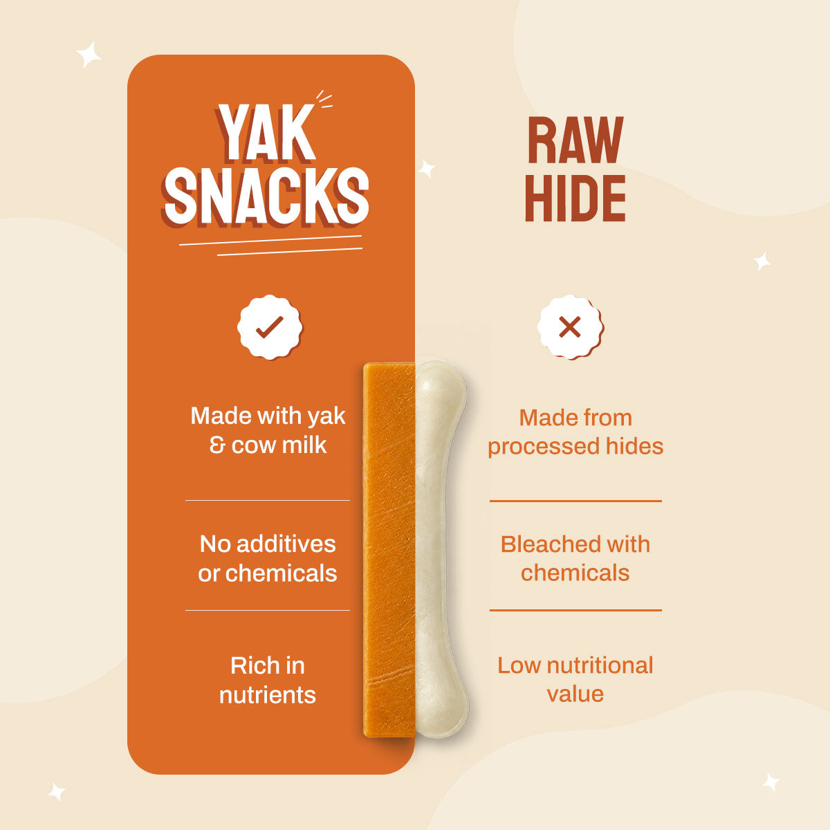 Pumpkin Yak Snacks | 100% Natural Himalayan Milk Yak Chews